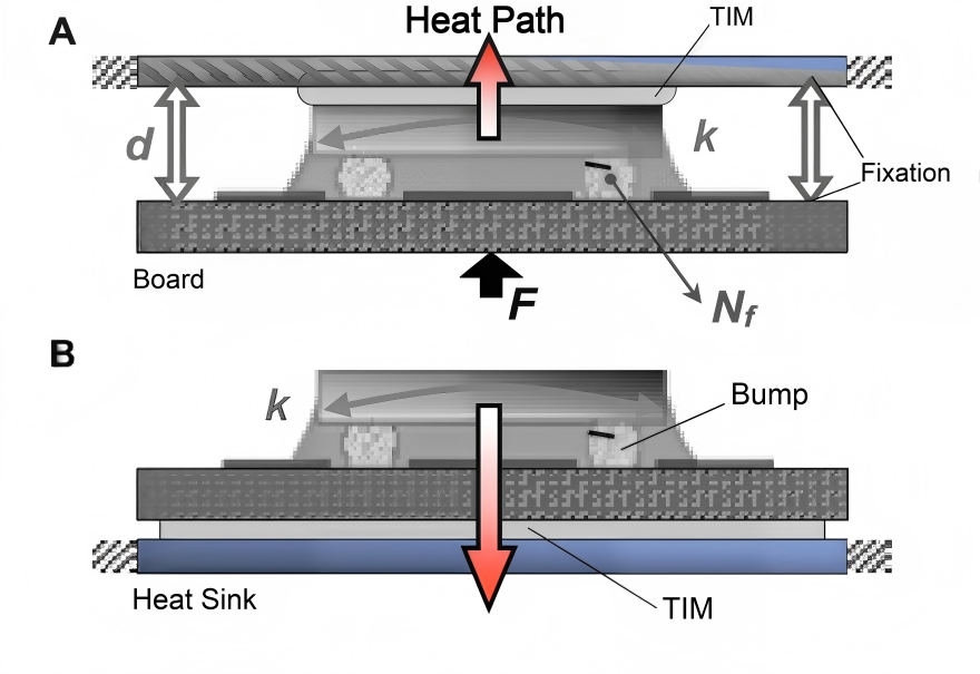 FCOBフリップチップ実装における2種類の冷却コンセプト比較